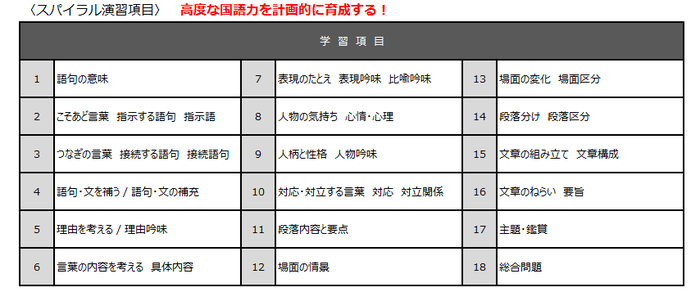 curriculum_table_01.png