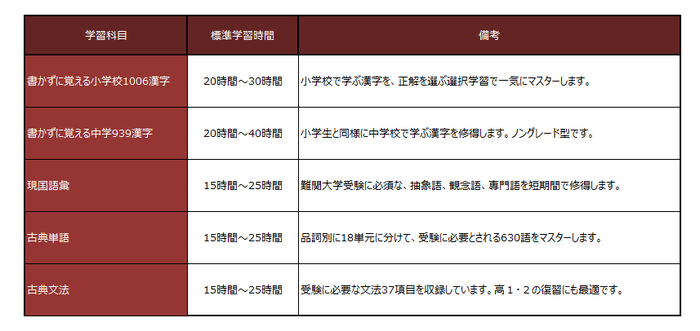 curriculum_table_02.png