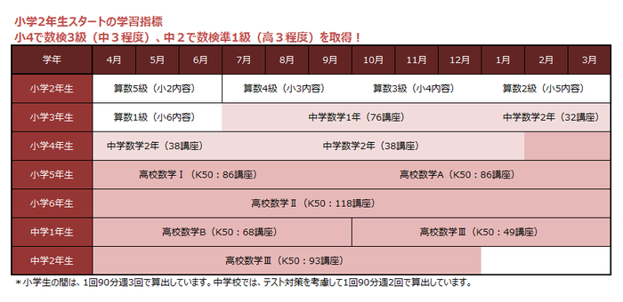 curriculum_table_03.png