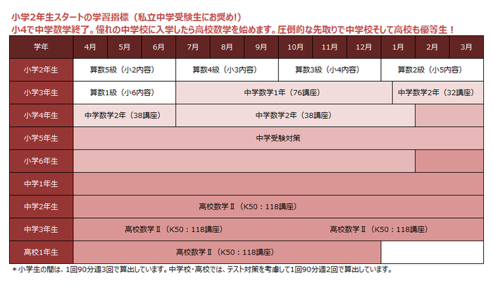 curriculum_table_04.png