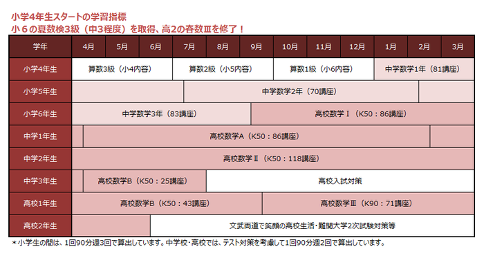 curriculum_table_05.png