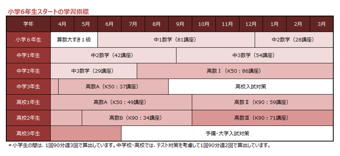 curriculum_table_06.png