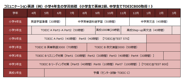 curriculum_table_07.png