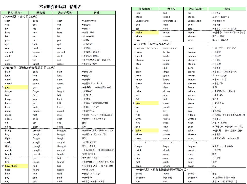 英語不規則変化動詞は一気に覚えてしまおう 守口市 寝屋川市 枚方市の学習塾 そろばん教室 Fit