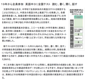 飛び級特進スクールFIT英検４級LEPTON