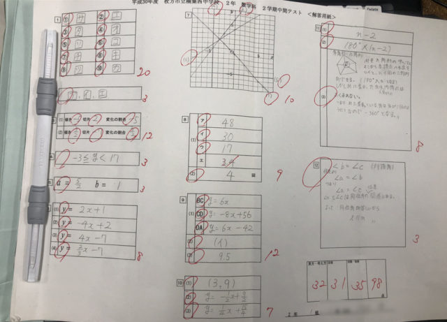 FIT中間テスト学年１位