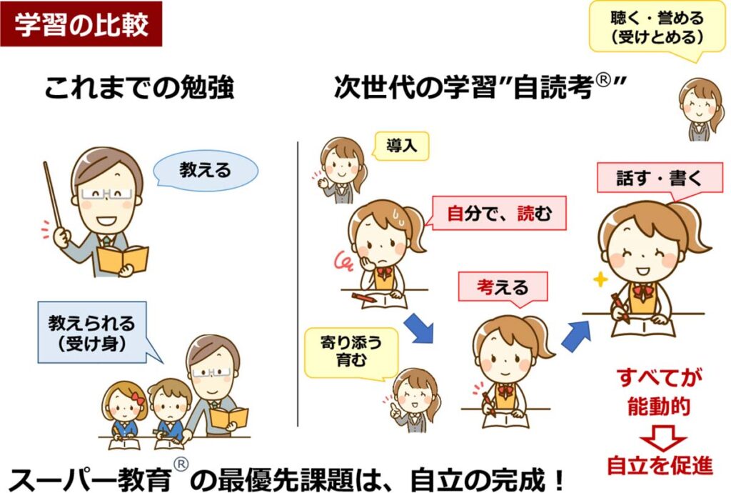 学習の比較