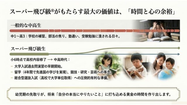 スライド9